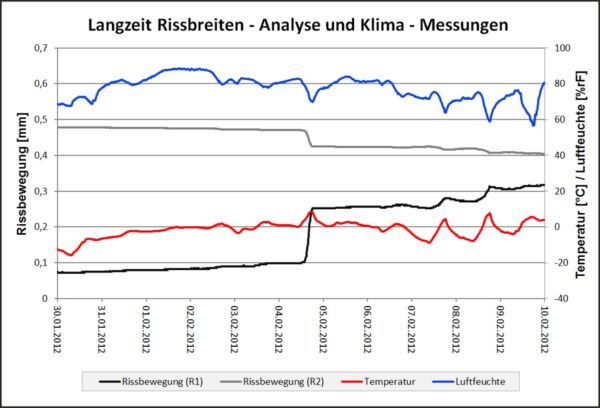 Rissfox Multisensor - Bild 5